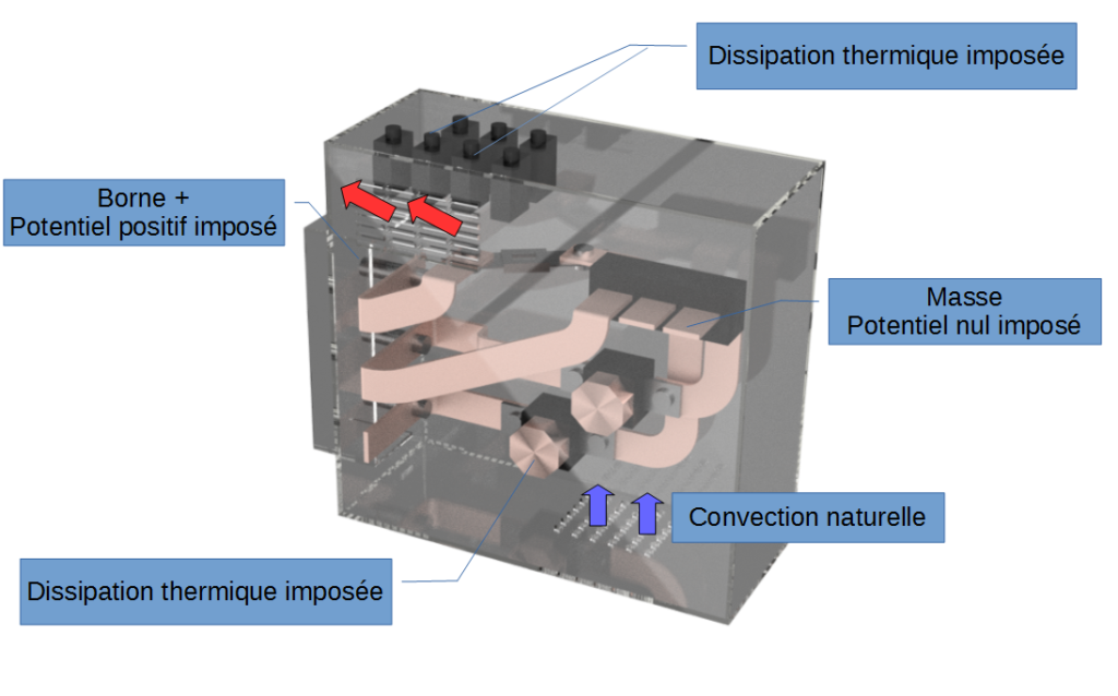 Boundary conditions - electrical heart - thermal analysis