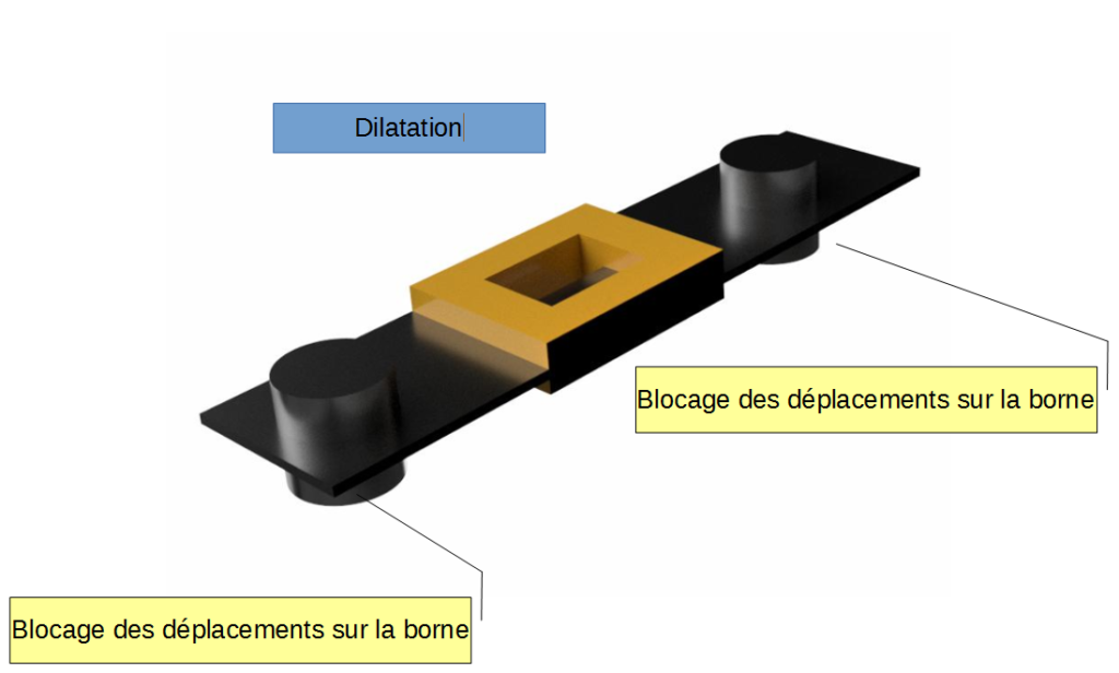 Boundary conditions on the fuse