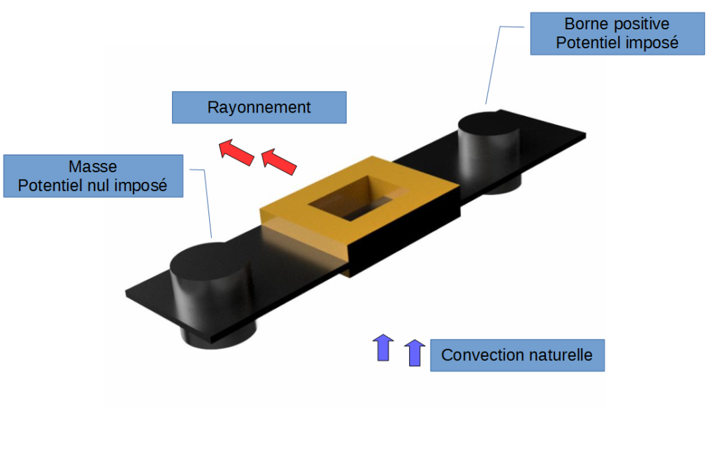 Boundary conditions - thermomechanical analysis of a fuse