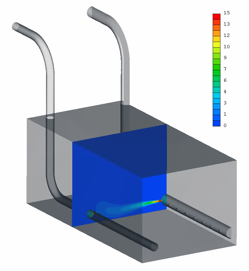 Velocities along a jet [m/s]