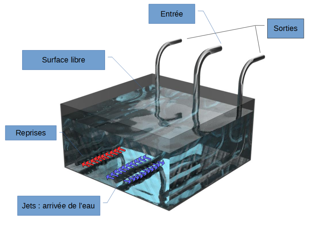 Boundary conditions - jet agitation bath