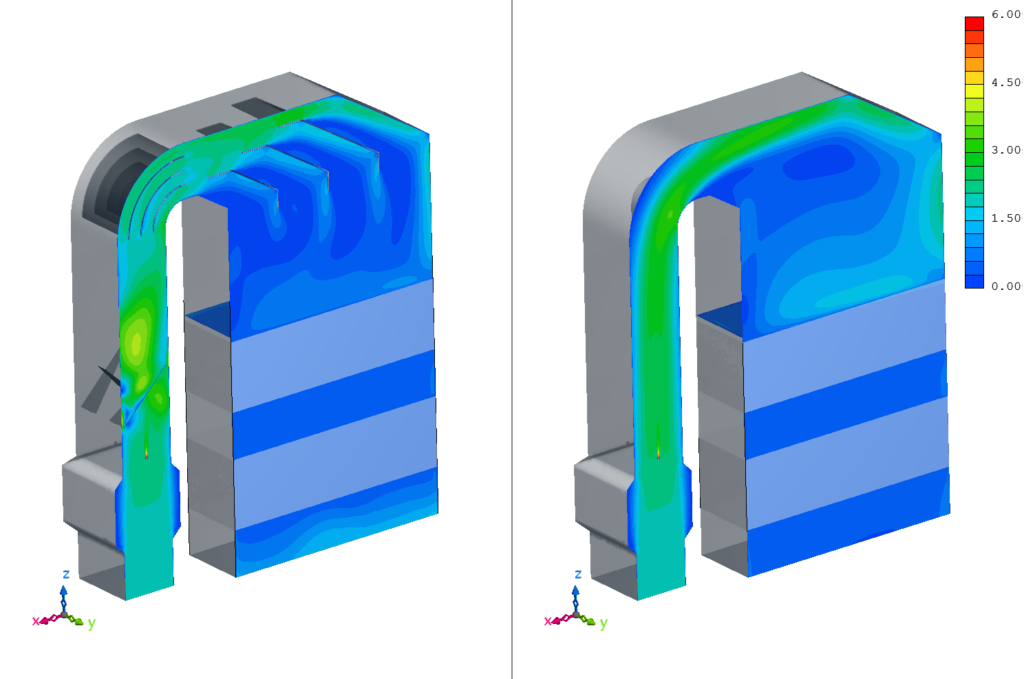 Velocities in the symmetry plan [m/s]