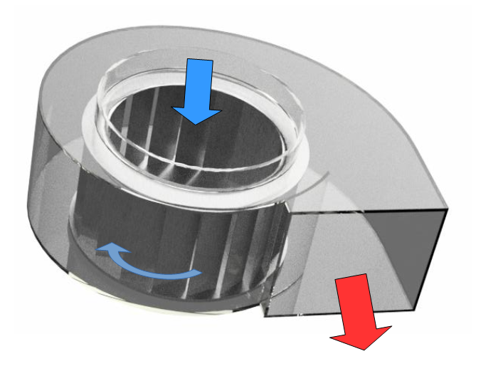 Boundary conditions of the fan cfd analysis