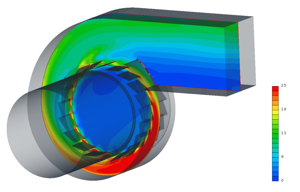 Velocities in the median plan of the fan [m/s]