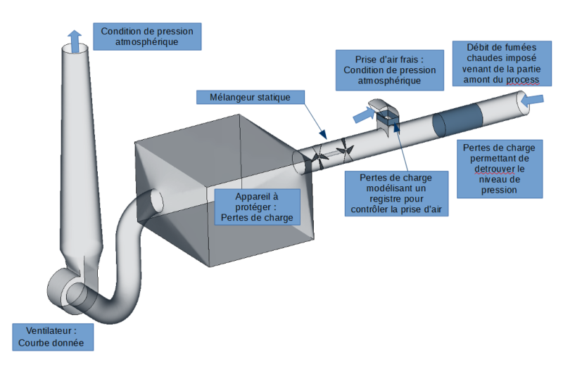 refroidissement-de-fum-es-par-dilution-d-air-frais-numairo-etudes
